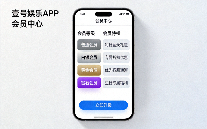 壹号娱乐APP会员中心界面截图 - 展示会员等级与特权列表