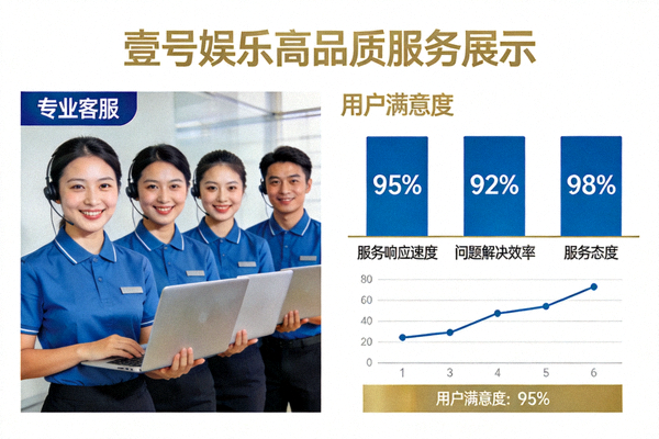 壹号娱乐高品质服务展示 - 专业客服团队与用户满意度图表