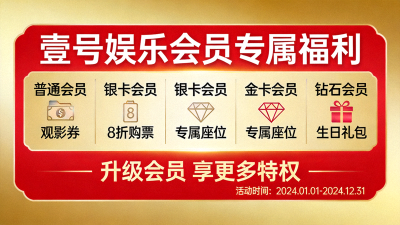 壹号娱乐会员专属福利宣传横幅 - 展示会员等级与特权图标