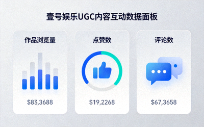 壹号娱乐UGC内容互动数据面板 - 展示作品浏览量、点赞和评论数