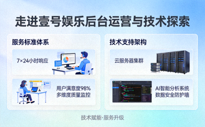 走进壹号娱乐后台运营与技术探索图 - 展示卓越的服务标准与技术支持